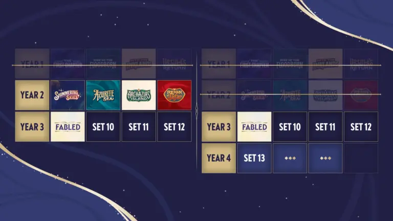 Disney Lorcana Set Rotation